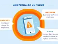 Ilustración sobre cómo saber si tengo un virus en el móvil. Muestra un teléfono con alerta de malware, amenaza y virus.