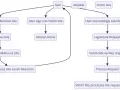 Diagrama de ataque CSRF: usuario visita sitio malicioso, inicia sesión, envía formulario falso. El sitio víctima procesa la solicitud como legítima.