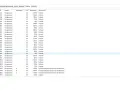 Ventana del Administrador de Tareas mostrando múltiples procesos svchost.exe en ejecución, cada uno con su PID, uso de memoria y descripción.