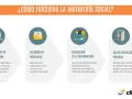 Diagrama explica la ingeniería social: recolección de información, relación de confianza, extracción de datos y salida sin dejar rastro.
