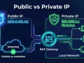 Ilustración comparando direcciones IP públicas y privadas, con un router y un globo para la pública, y una casa y dispositivos para la privada.