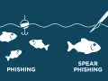 Ilustración compara phishing general con spear phishing, mostrando un anzuelo vs. un arpón apuntando a un pez específico.