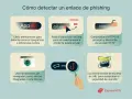 Consejos para detectar phishing: revisa la URL, comprueba HTTPS, usa herramientas de navegador y escáneres de URL para comprobar link.