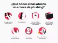 Guía para actuar tras abrir un enlace malicioso: no des datos, desconéctate, haz análisis de malware, copia archivos, cambia contraseñas, controla cuentas y denuncia el intento de phishing.