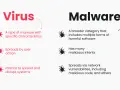 Comparación entre virus y malware. Un virus es un tipo de malware que se propaga por acción del usuario, mientras que el malware es una categoría más amplia de software dañino.
