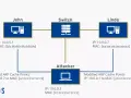 Un atacante realiza un envenenamiento ARP, falsificando las direcciones MAC de John y Linda para interceptar el tráfico.