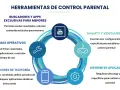 Herramientas de control parental: apps para limitar uso móvil niños gratis, filtros, bloqueos y control de tiempo en sistemas operativos, operadores, SmartTV y videojuegos.