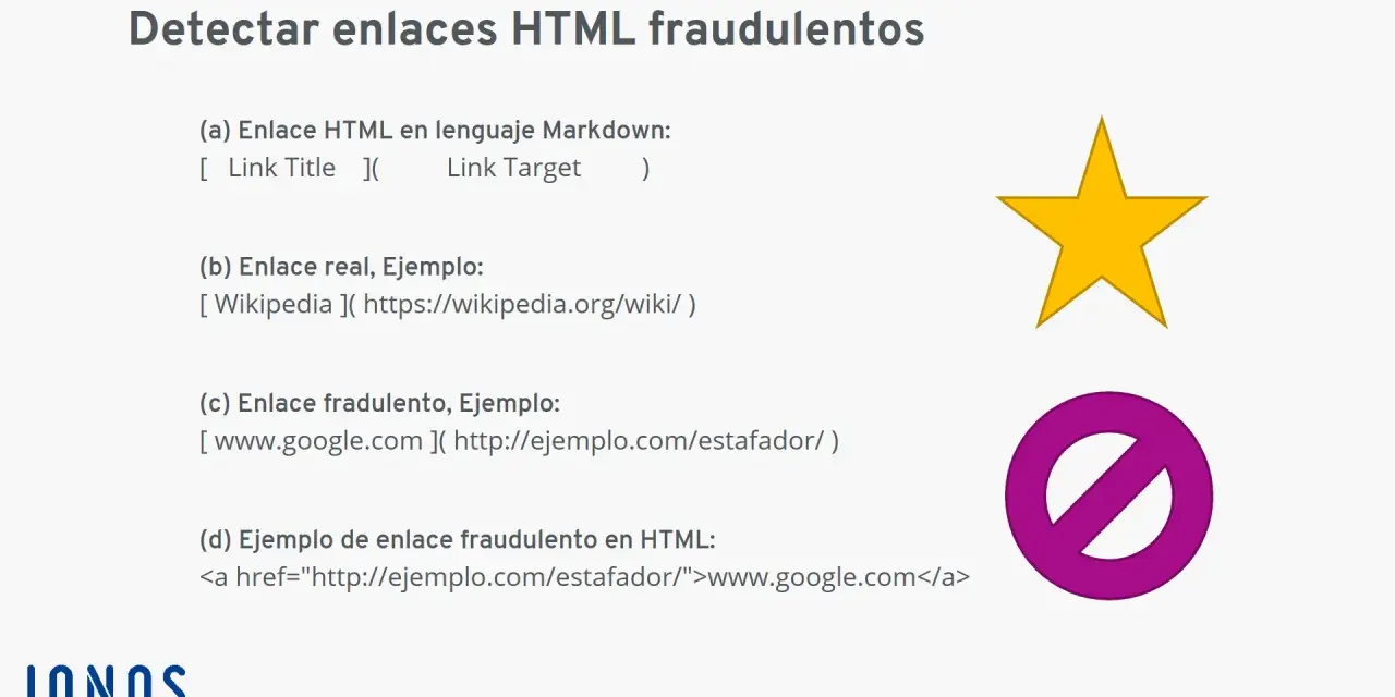 Ejemplos de enlaces HTML fraudulentos, incluyendo un ataque homográfico que engaña al usuario.