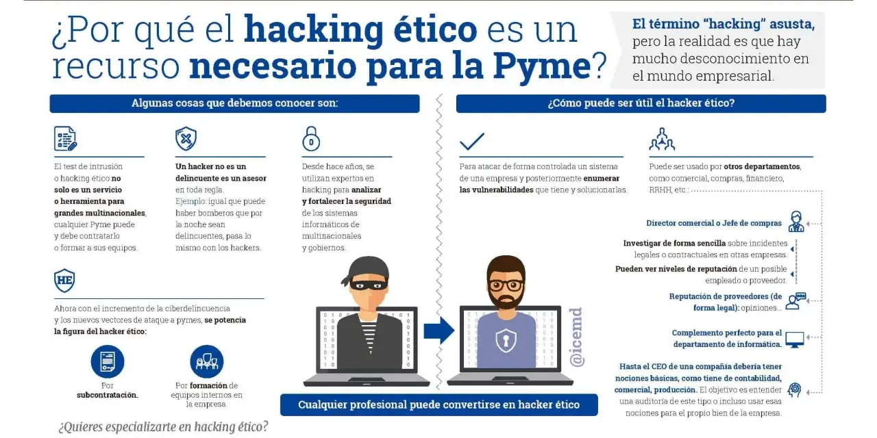 El hacking ético es clave para tu Pyme. Descubre cómo un hacker ético protege tu negocio en nuestro blog ciberseguridad.