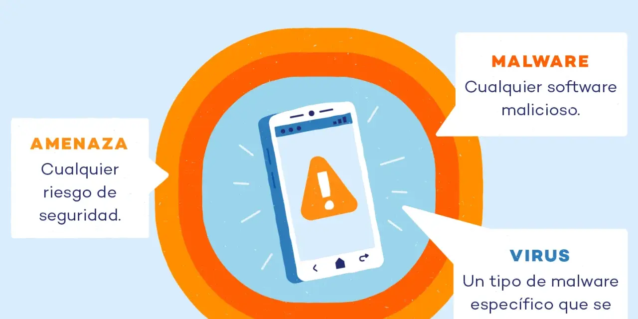 Ilustración sobre cómo saber si tengo un virus en el móvil. Muestra un teléfono con alerta de malware, amenaza y virus.