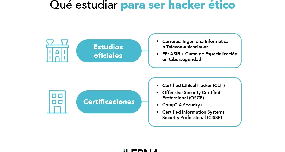 Guía para ser hacker ético: estudios oficiales (Ingeniería Informática, FP ASIR + curso ciberseguridad) y certificaciones (CEH, OSCP, CompTIA Security+, CISSP).