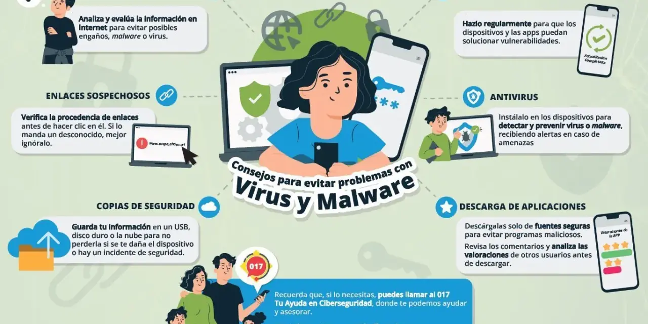 Consejos para evitar virus y malware: pensamiento crítico, enlaces seguros, copias de seguridad, sistema actualizado, antivirus y descargas fiables.