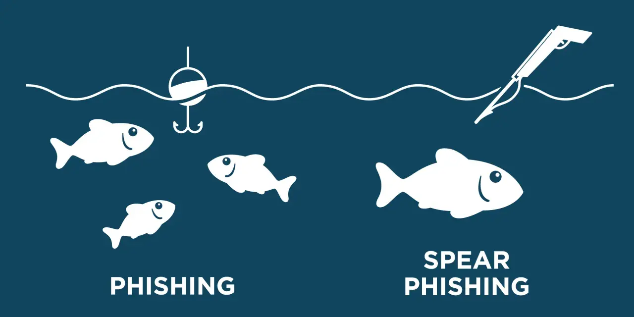 Ilustración compara phishing general con spear phishing, mostrando un anzuelo vs. un arpón apuntando a un pez específico.