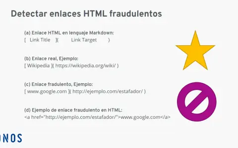 Ejemplos de enlaces HTML fraudulentos, incluyendo un ataque homográfico que engaña al usuario.