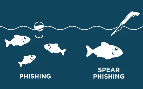 Ilustración compara phishing general con spear phishing, mostrando un anzuelo vs. un arpón apuntando a un pez específico.
