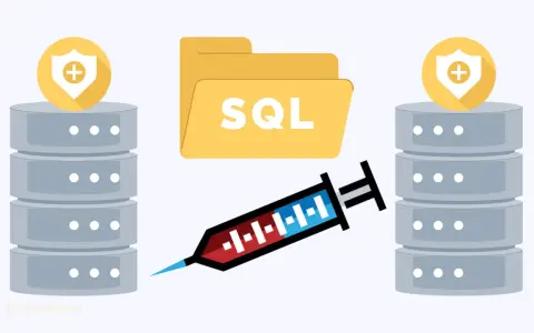 Servidores protegidos y una carpeta SQL amenazados por una inyección SQL.