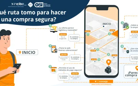Guía visual para saber si una web es segura para comprar. Un joven con mochila consulta su móvil, siguiendo un diagrama de flujo con preguntas clave.
