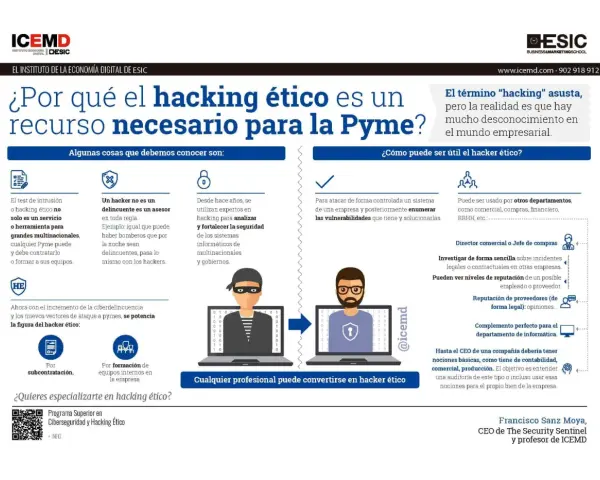 El hacking ético es clave para tu Pyme. Descubre cómo un hacker ético protege tu negocio en nuestro blog ciberseguridad.