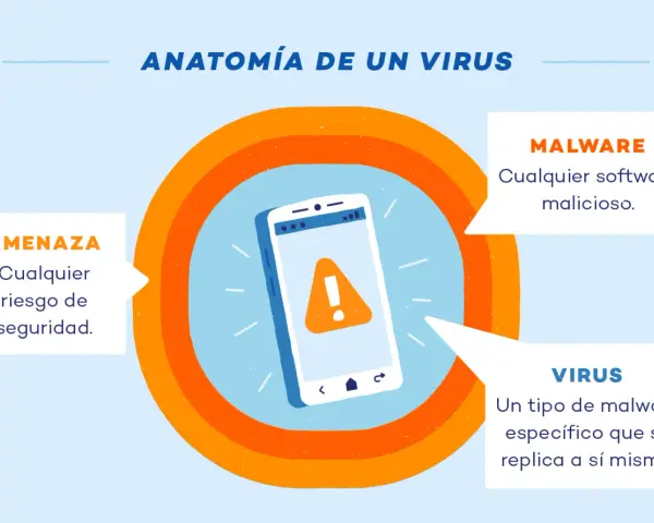 Ilustración sobre cómo saber si tengo un virus en el móvil. Muestra un teléfono con alerta de malware, amenaza y virus.