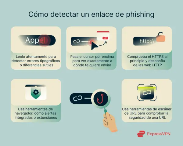 Consejos para detectar phishing: revisa la URL, comprueba HTTPS, usa herramientas de navegador y escáneres de URL para comprobar link.