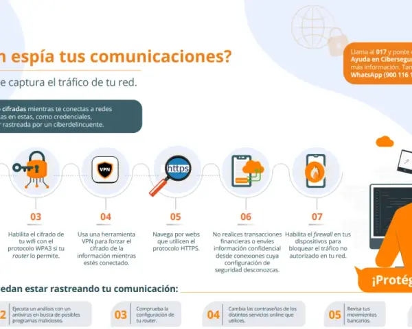 Un sniffer captura tu tráfico de red. Protege tus comunicaciones cifrando tu Wi-Fi y usando HTTPS.