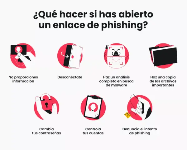 Guía para actuar tras abrir un enlace malicioso: no des datos, desconéctate, haz análisis de malware, copia archivos, cambia contraseñas, controla cuentas y denuncia el intento de phishing.