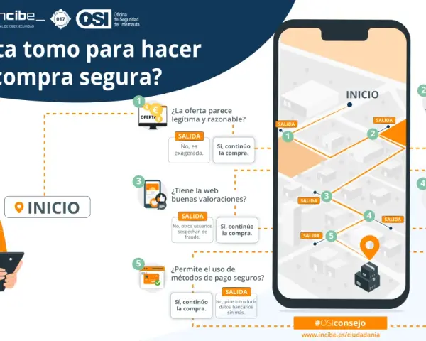 Guía visual para saber si una web es segura para comprar. Un joven con mochila consulta su móvil, siguiendo un diagrama de flujo con preguntas clave.