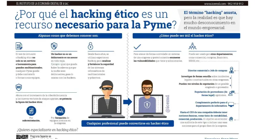 El hacking ético es clave para tu Pyme. Descubre cómo un hacker ético protege tu negocio en nuestro blog ciberseguridad.