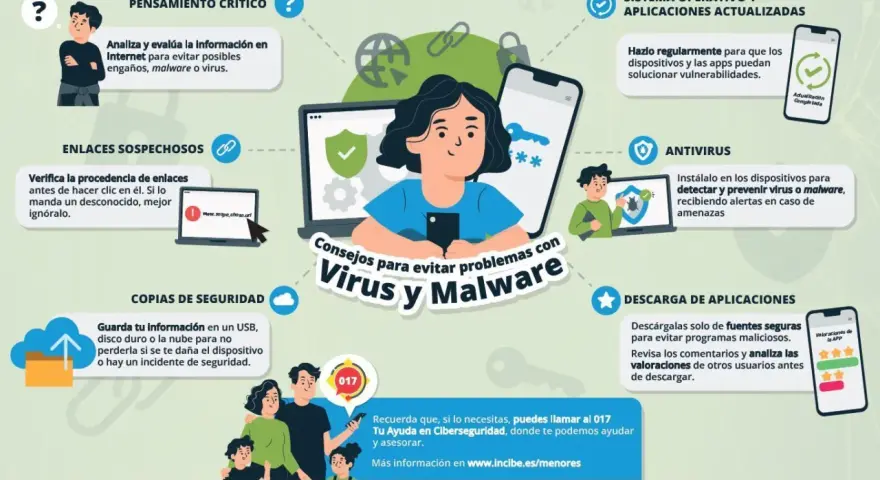 Consejos para evitar virus y malware: pensamiento crítico, enlaces seguros, copias de seguridad, sistema actualizado, antivirus y descargas fiables.