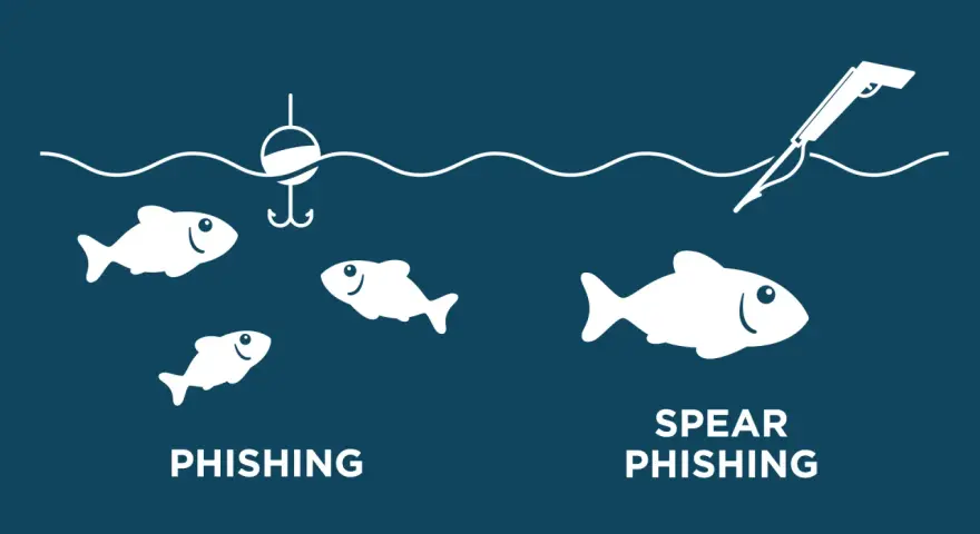 Ilustración compara phishing general con spear phishing, mostrando un anzuelo vs. un arpón apuntando a un pez específico.