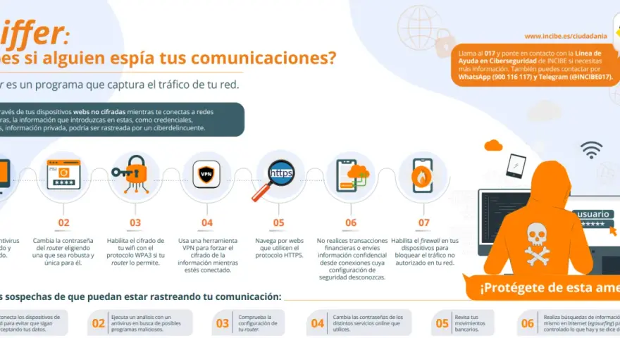 Un sniffer captura tu tráfico de red. Protege tus comunicaciones cifrando tu Wi-Fi y usando HTTPS.