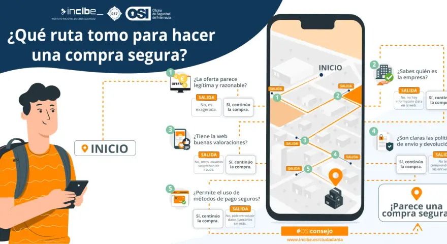Guía visual para saber si una web es segura para comprar. Un joven con mochila consulta su móvil, siguiendo un diagrama de flujo con preguntas clave.