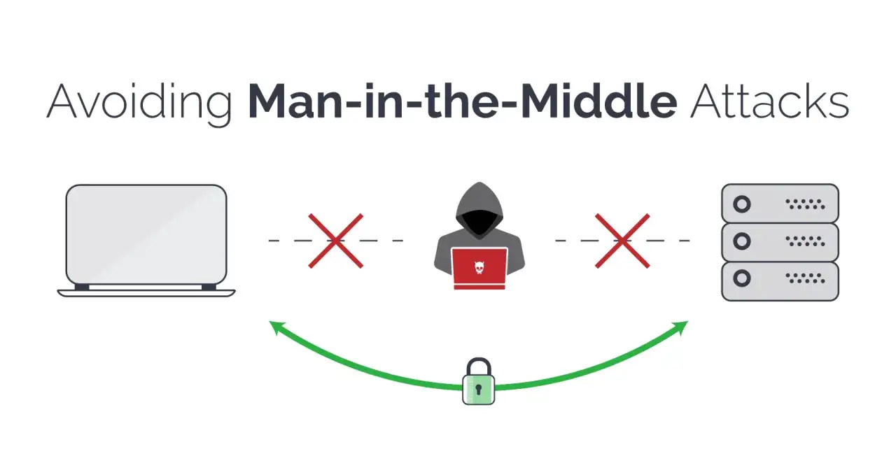 Ilustraci&oacute;n que muestra c&oacute;mo evitar ataques Man-in-the-Middle, con un hacker interceptando la comunicaci&oacute;n entre un port&aacute;til y servidores, pero una ruta segura con candado evita el ARP spoofing.