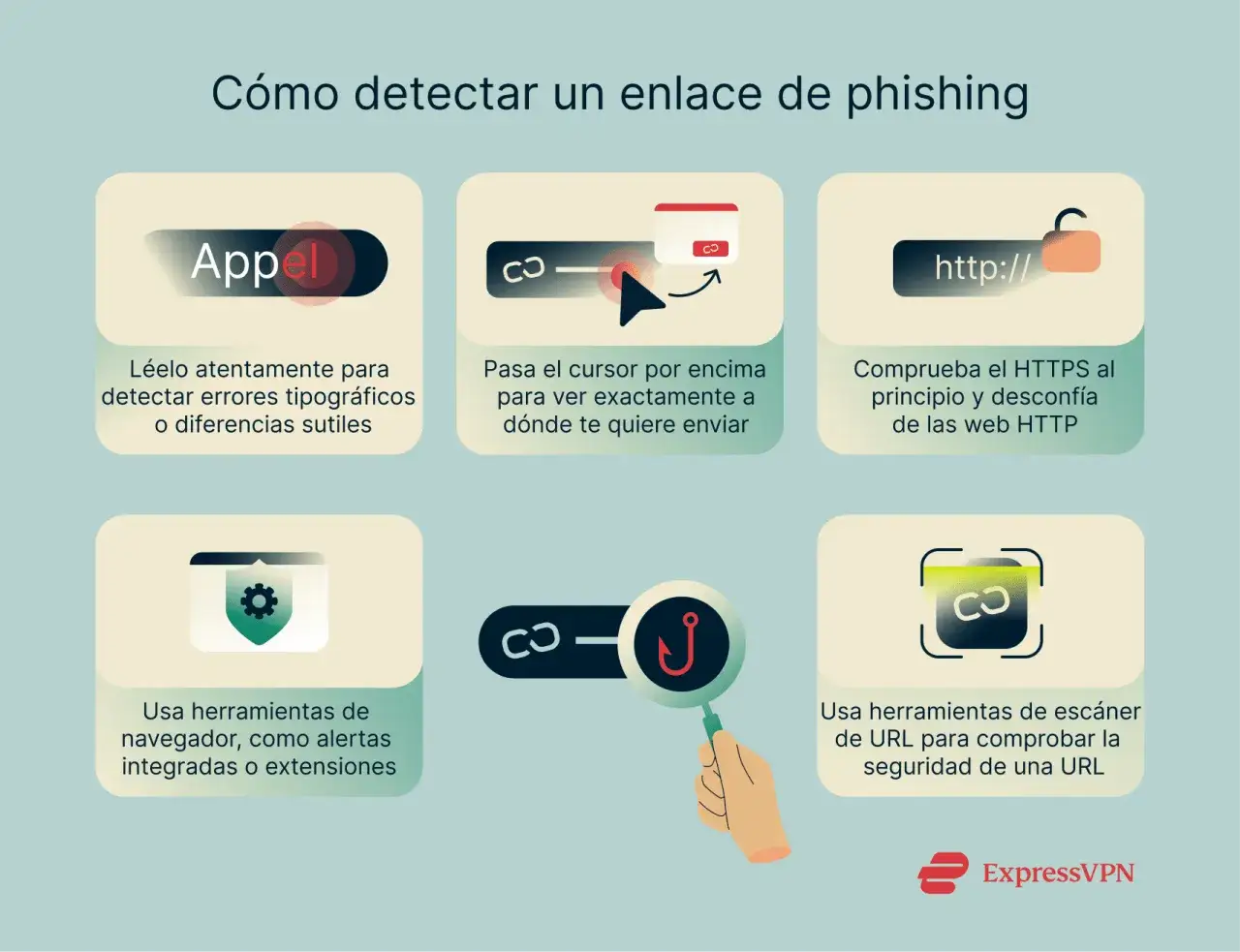 Guía para comprobar web fraudulenta: revisa enlaces, HTTPS y usa herramientas de escáner de URL.