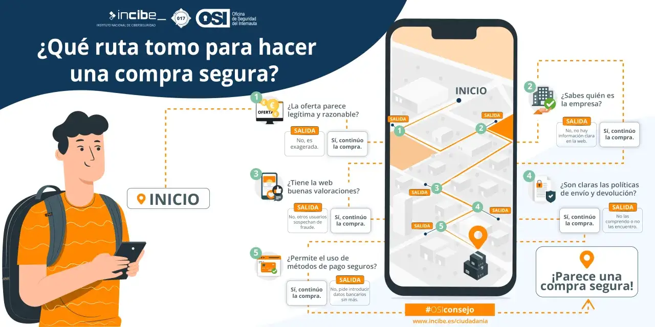 Guía visual para saber si una web es segura para comprar. Un joven con mochila consulta su móvil, siguiendo un diagrama de flujo con preguntas clave.