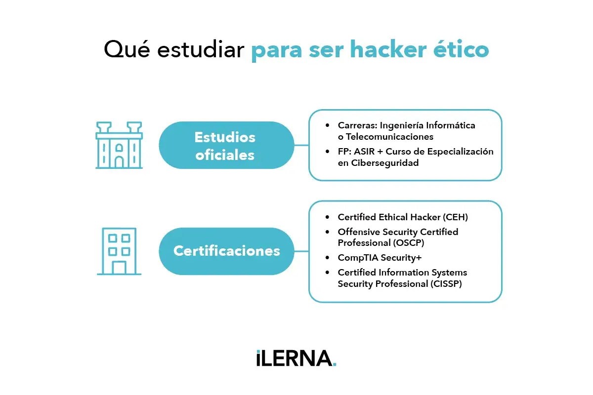Guía para ser hacker ético: estudios oficiales como Ingeniería Informática y certificaciones en ciberseguridad.