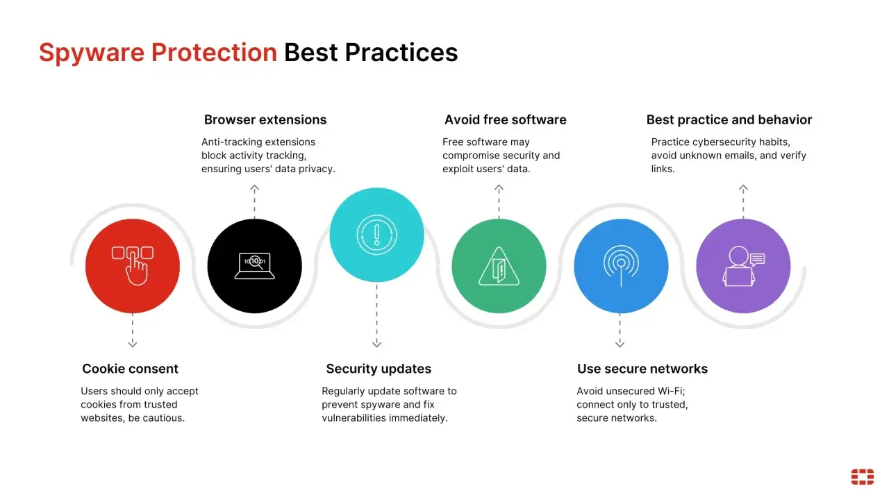 Protección contra spyware: extensiones de navegador, evitar software gratuito, actualizaciones de seguridad y comportamiento seguro para prevenir tipos de spyware.