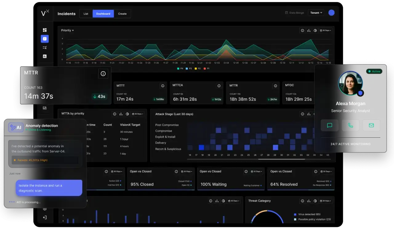 Panel de control de seguridad con m&eacute;tricas como MTTR y MTTA, mostrando un an&aacute;lisis de anomal&iacute;as en tiempo real, como parte de un servicio SOC as a service.