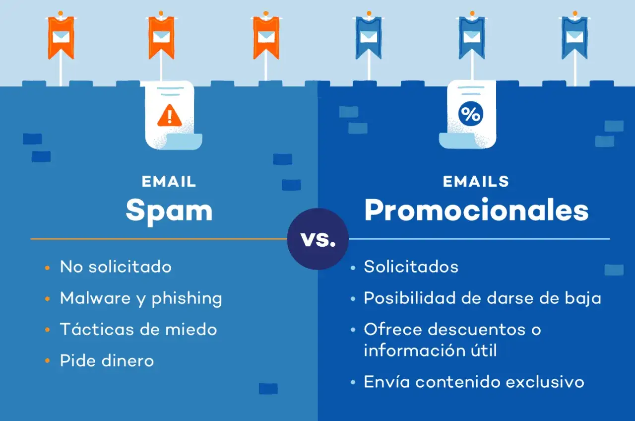 Ilustraci&oacute;n compara 