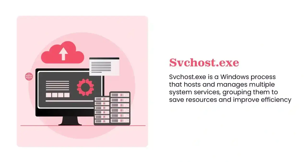 Svchost.exe es un proceso de Windows que gestiona servicios para optimizar recursos.