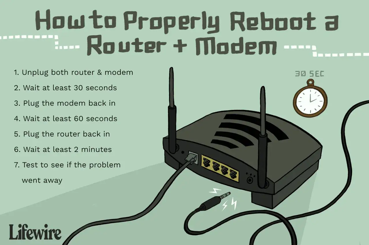 Gu&iacute;a para reiniciar router y m&oacute;dem: desconectar, esperar, reconectar. Un reloj marca 30 segundos.